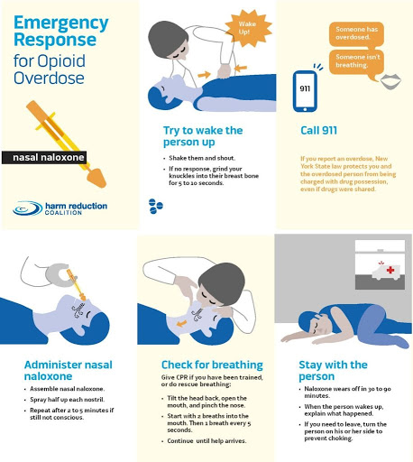 Emergency Response for Opioid Overdose