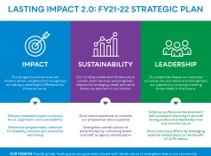 Our FY 2021-2022 Strategic Plan