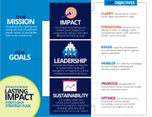JVS Strategic Plan